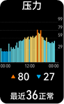 HUAWEI Watch D 睡眠