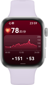 HUAWEI WATCH FIT 4 心率和血氧