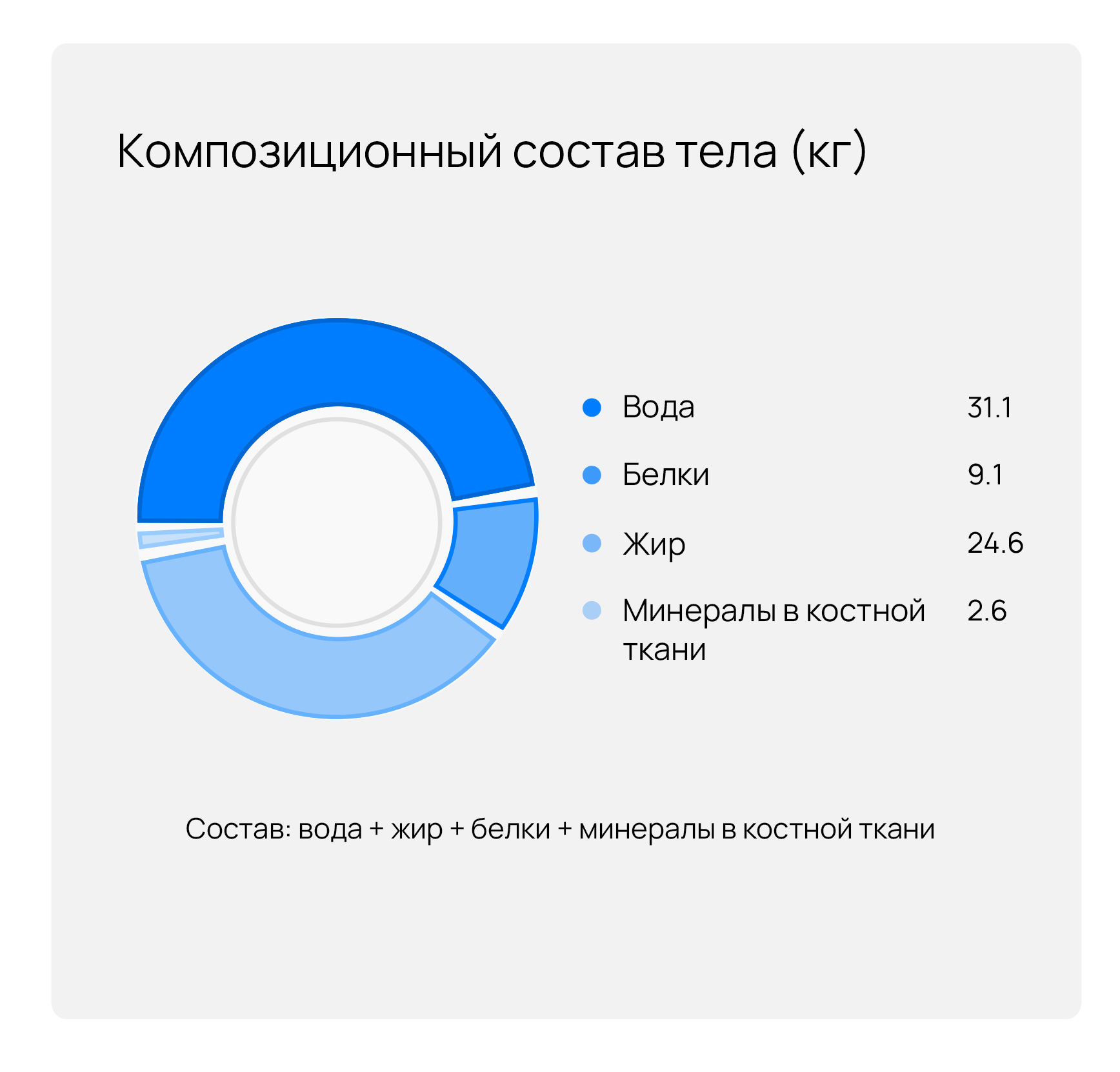 HUAWEI Scale 3 Pro Report