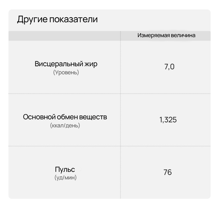 HUAWEI Scale 3 Pro Report