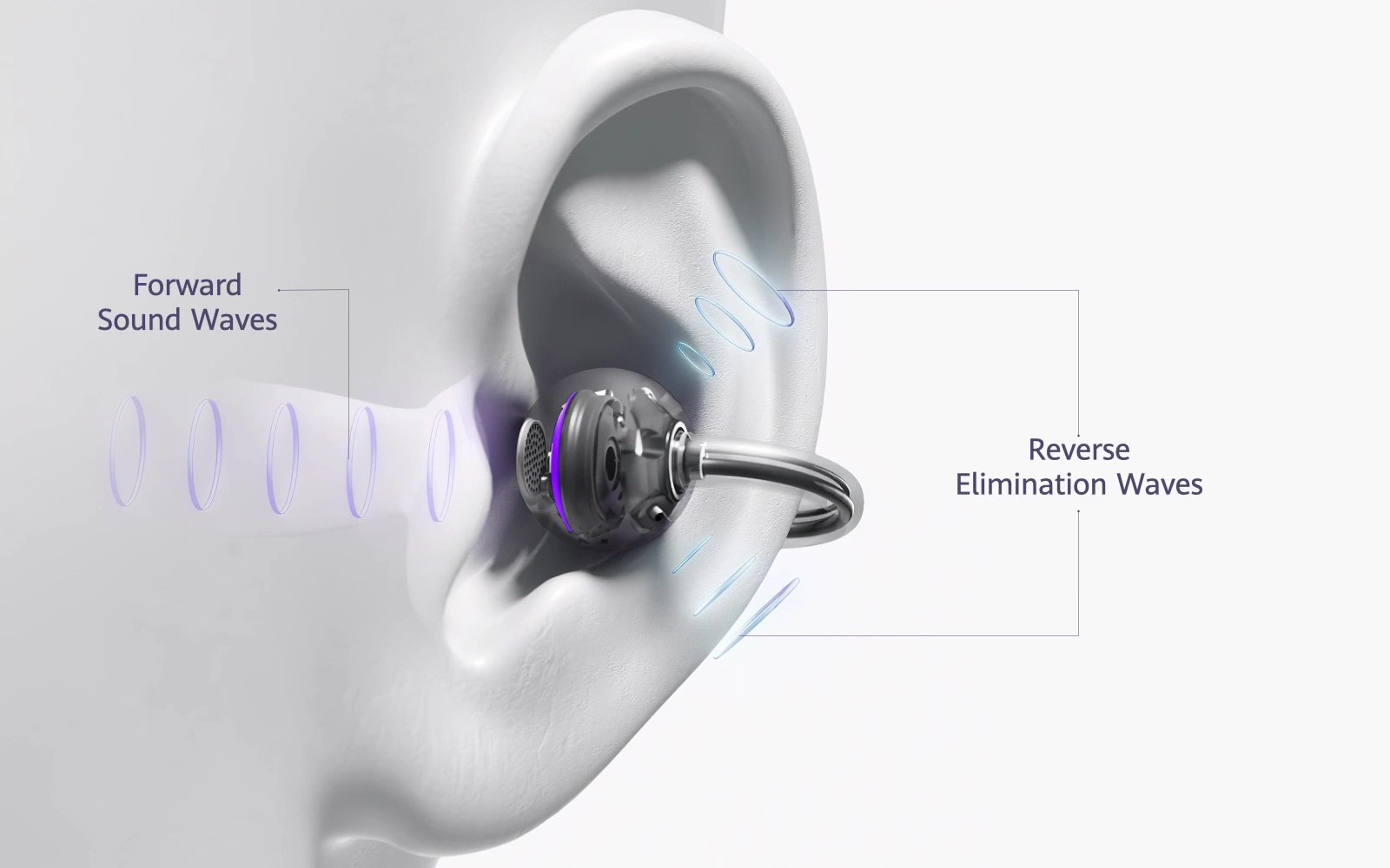 HUAWEI FreeClip Private Listening