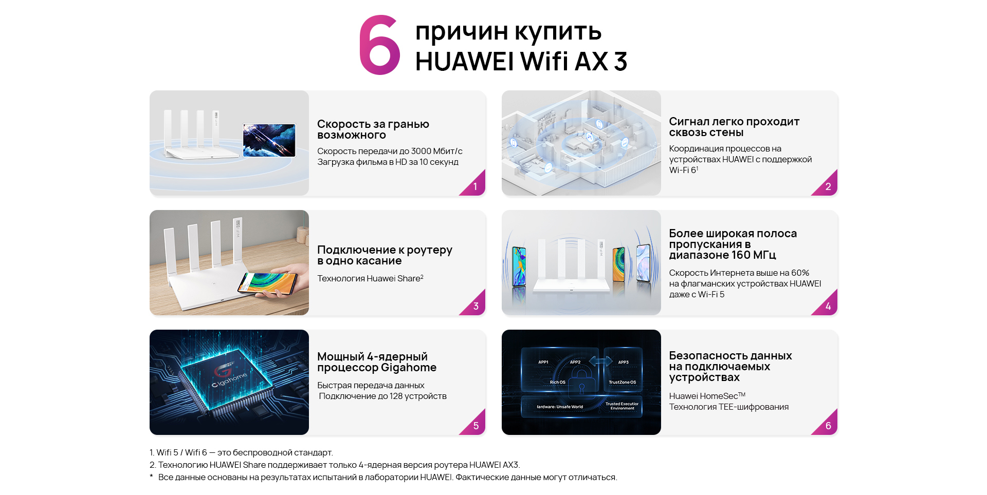HUAWEI WiFi AX3