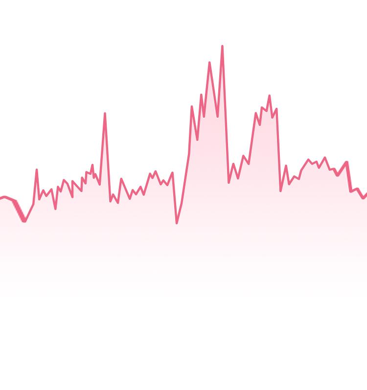 HUAWEI Band 4 pro TruSeen™3.5 Heart Rate
