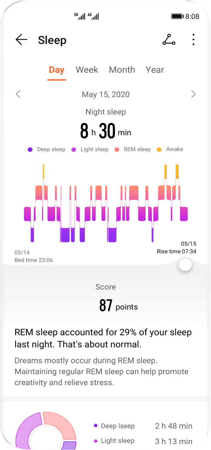 HUAWEI Band 6 trusleep 2.0