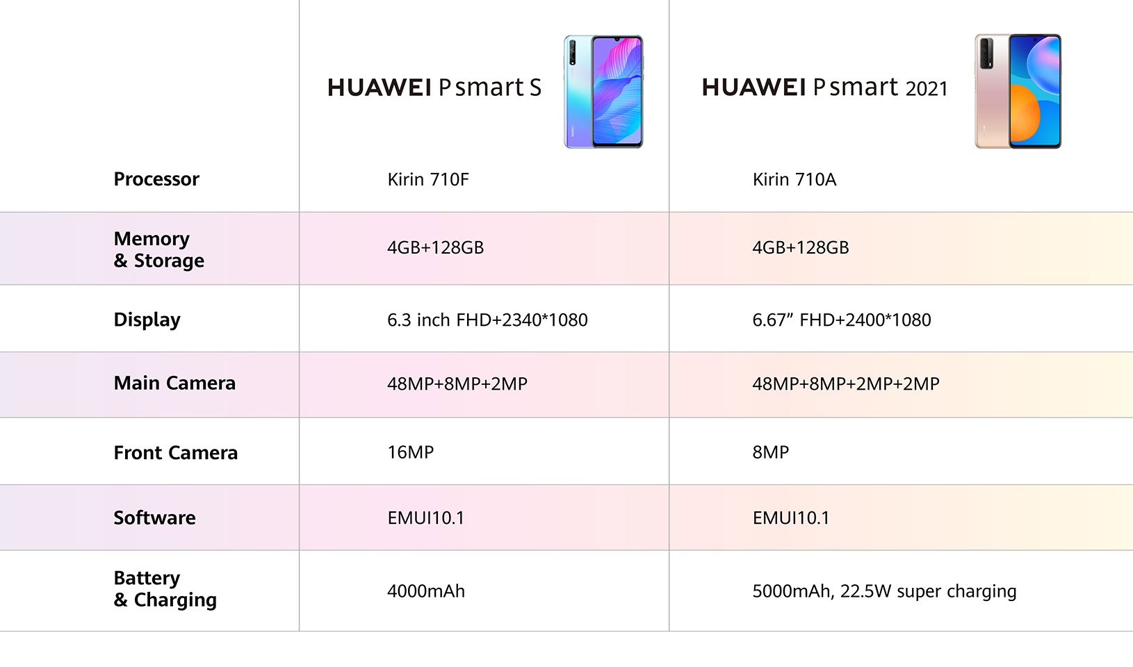 HUAWEI Freebuds Pro
