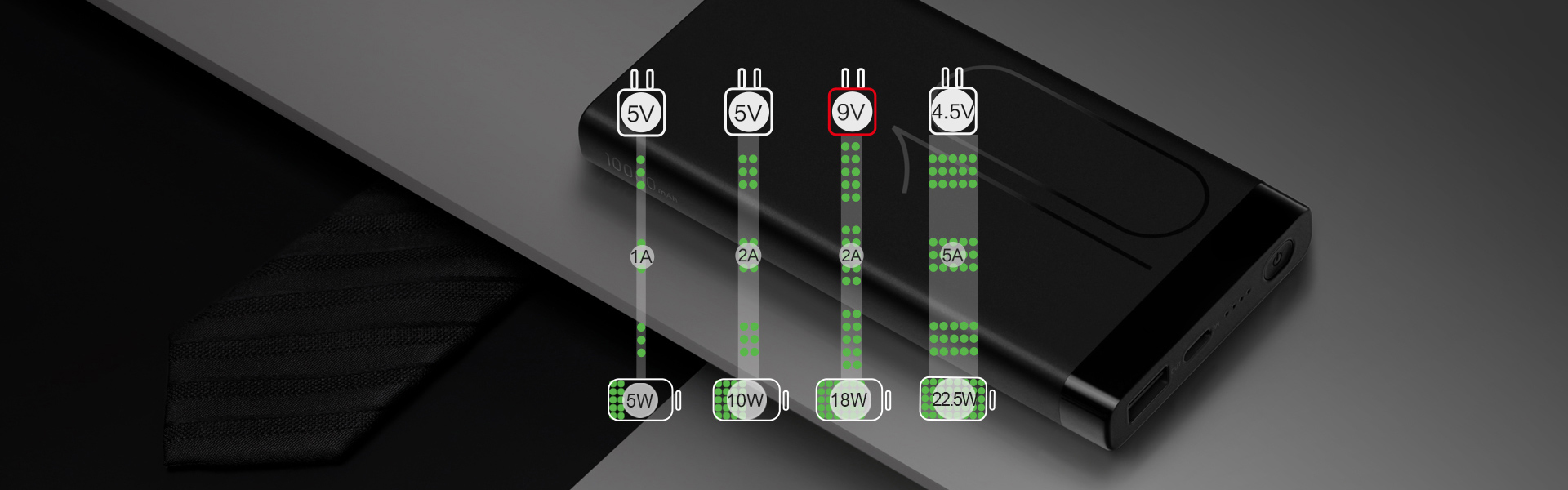 HUAWEI SuperCharge™ Technologie
